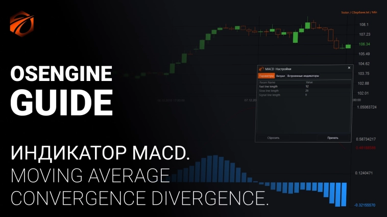 Индикатор Moving Average Convergence Divergence (MACD) и бесплатные роботы на нём.