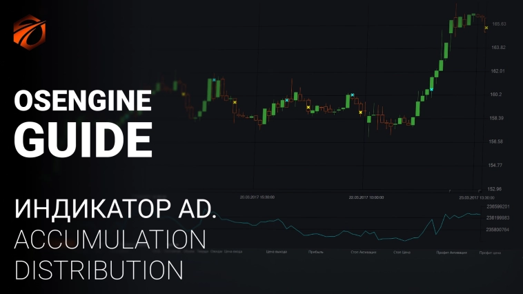 Индикатор AD(Accumulation/Distribution) и бесплатные роботы на нём.
