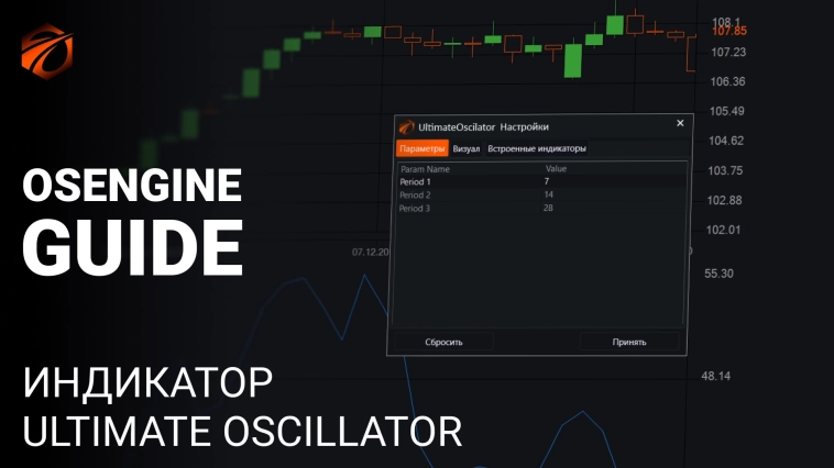 Индикатор Ultimate Oscillator и бесплатные роботы на нём.