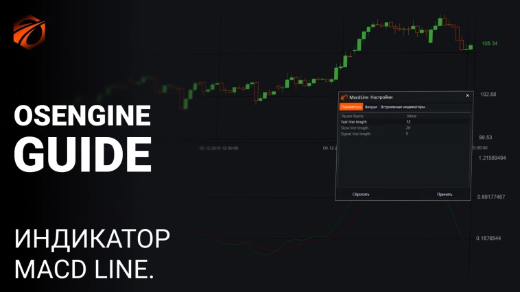 Индикатор MACD Line и бесплатные роботы на нём.