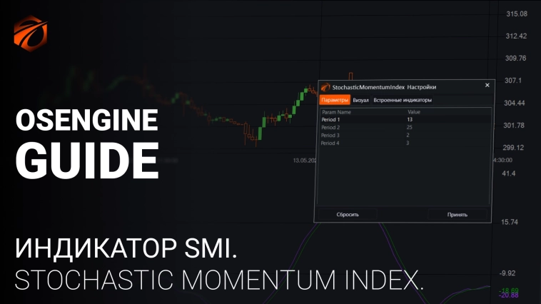 Индикатор Stochastic Momentum Index (SMI) и бесплатные роботы на нём.