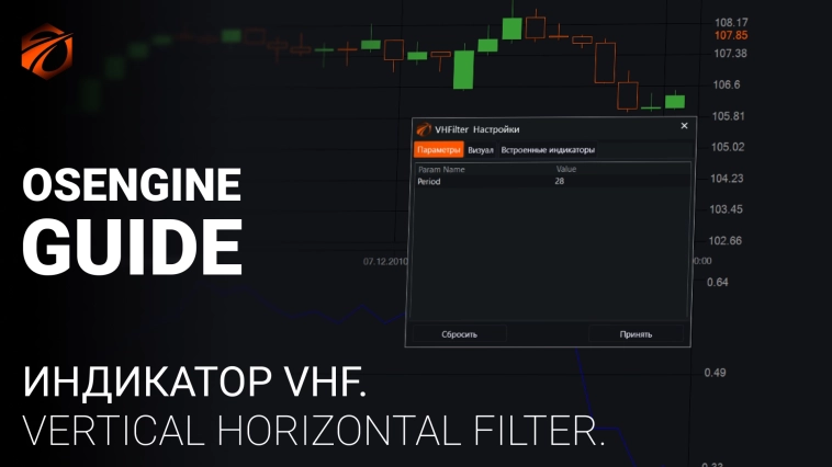 Индикатор Vertical Horizontal Filter (VHF) и бесплатные роботы на нём.