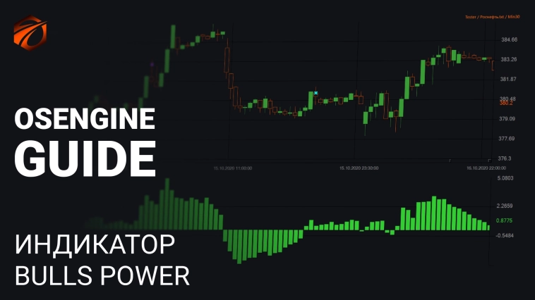 Индикатор Bulls Power и бесплатные роботы на нём.