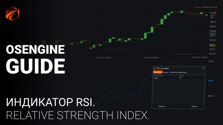 Индикатор Rsi (Relative Strength index) и бесплатные роботы на нём.