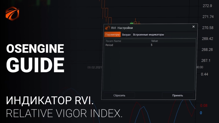Индикатор Relative Vigor Index (RVI) и бесплатные роботы на нём. Индикатор Relative Vigor Index (RVI) и бесплатные роботы на нём.