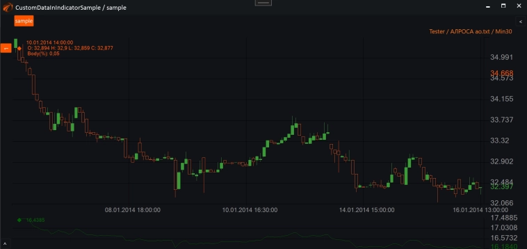 Пример прорисовки собственного набора данных в индикаторе. Индикаторы в OsEngine #19