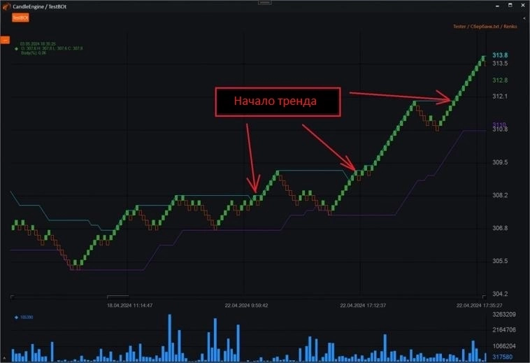 Renko свечи в OsEngine. Свечи #3
