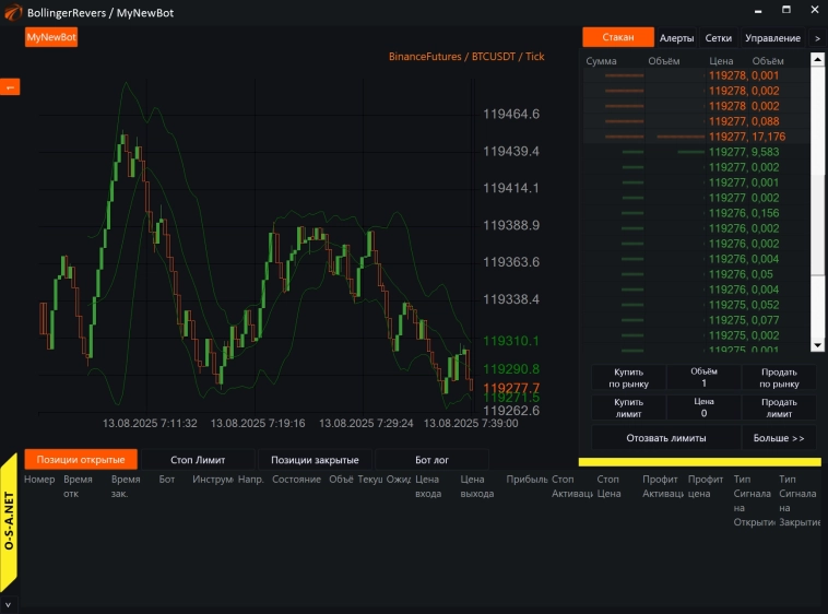 Свечи типа Ticks в OsEngine. Киты и домохозяйки на чарте. Свечи #7