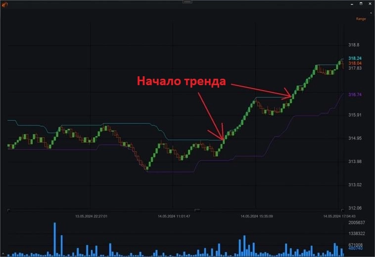 Range свечи в OsEngine. Свечи #8