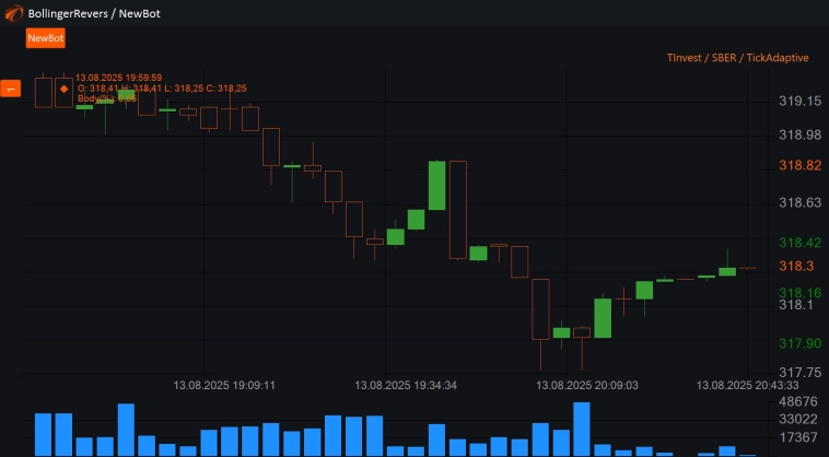 Tick Adaptive свечи в OsEngine. Киты и домохозяйки на графике в 20 лет. Свечи #14.