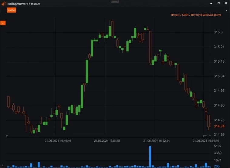 Reversal Volatility Adaptive свечи в OsEngine. Определяем зоны безоткатного движения на графике в 20 лет. Свечи #15.