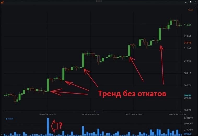 Reversal Volatility Adaptive свечи в OsEngine. Определяем зоны безоткатного движения на графике в 20 лет. Свечи #15.