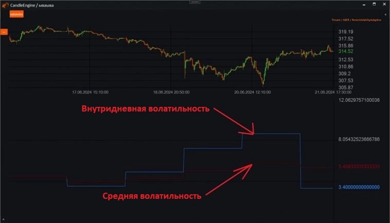 Reversal Volatility Adaptive свечи в OsEngine. Определяем зоны безоткатного движения на графике в 20 лет. Свечи #15.