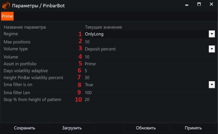 Скринер ложного пробоя на PinBar, привязанном к внутридневной волатильности. ГРААЛЬ. Робот с открытым кодом. Скринеры #10