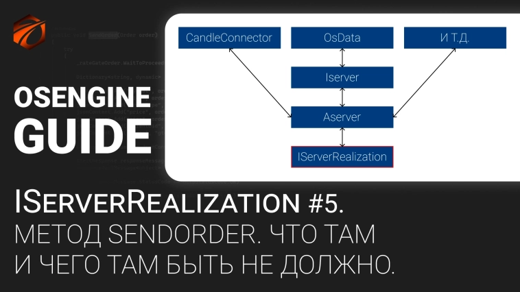 IServerRealization #5. Метод SendOrder. Что там и чего там быть не должно. Коннекторы к OsEngine #91