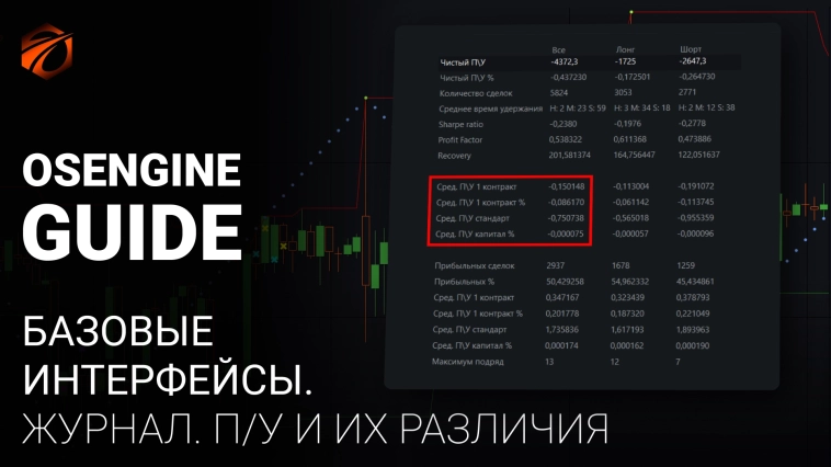 Типы профитов в журналах OsEngine. P\L и их различия. Типы профитов в журналах OsEngine. P\L и их различия.