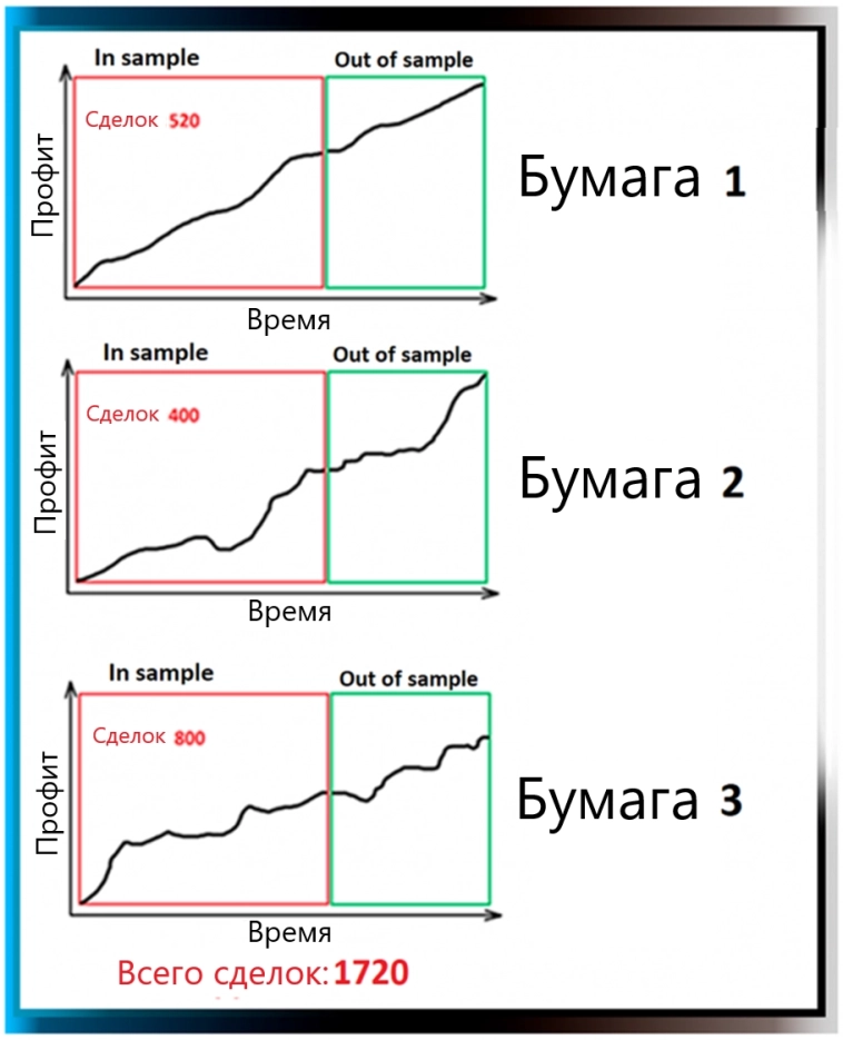 Что такое робастность. Оптимизатор в Os Engine #2. Что такое робастность. Оптимизатор в Os Engine #2.
