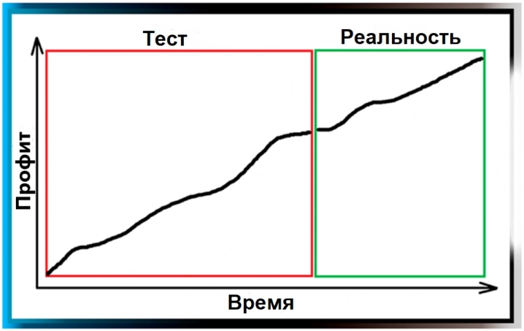 Что такое робастность. Оптимизатор в Os Engine #2. Что такое робастность. Оптимизатор в Os Engine #2.