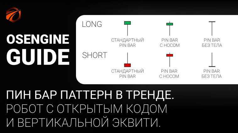 Пин бар паттерн в тренде. Робот с открытым кодом и вертикальной эквити. Свечи #22
