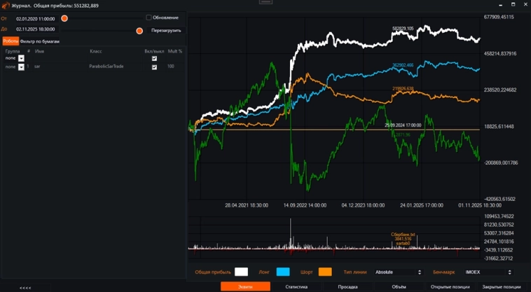 Журнал в OsEngine.