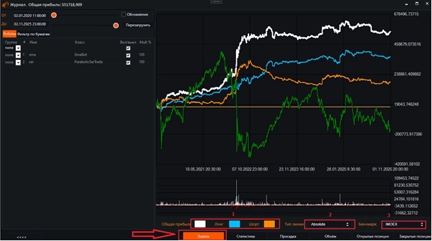 Типы профитов в журналах OsEngine. P\L и их различия.