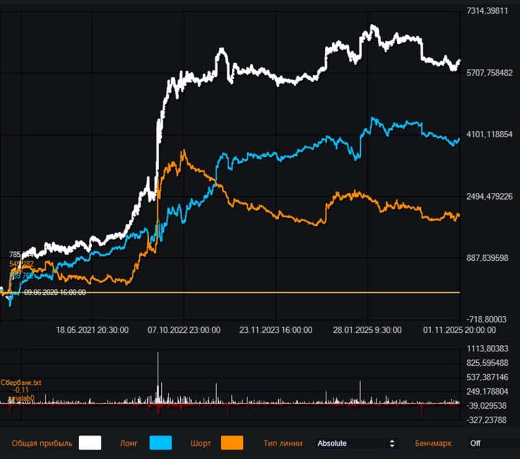 Типы профитов в журналах OsEngine. P\L и их различия. Типы профитов в журналах OsEngine. P\L и их различия.