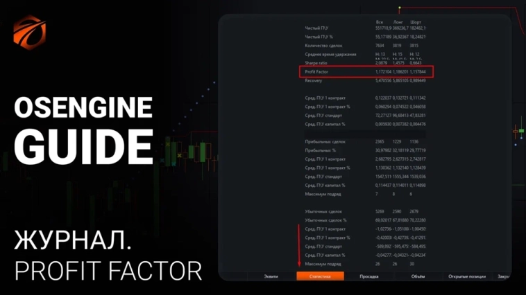 Журнал. Профит фактор. Profit Factor в OsEngine.