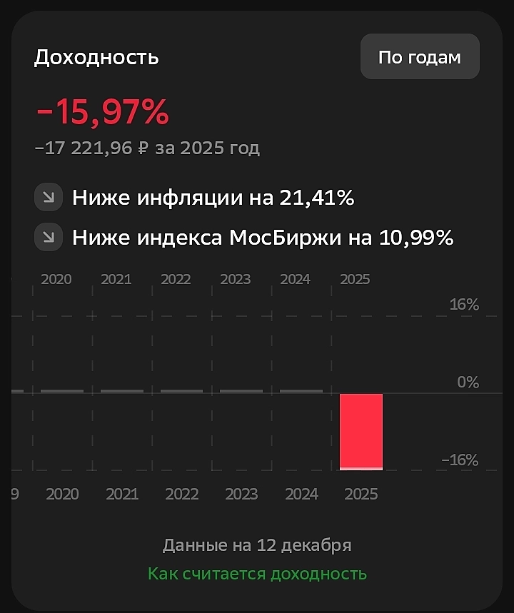 Честное инвестирование