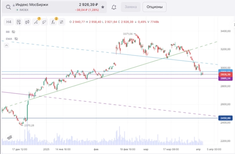 Санкции vs дивиденды