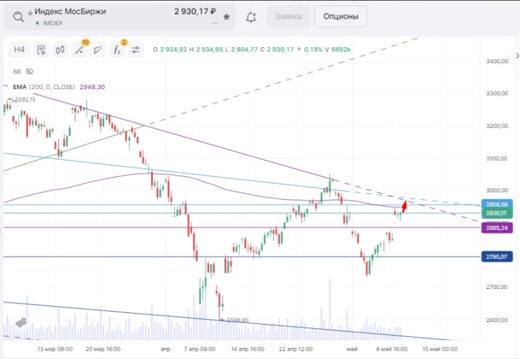 По индексу смотрим на 2970