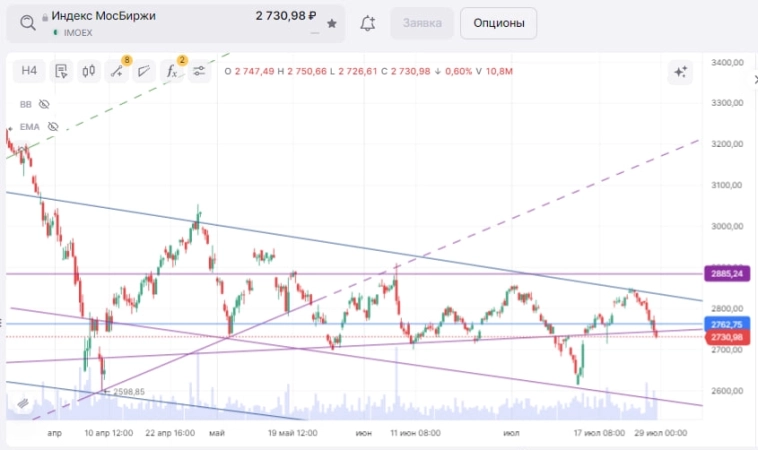Прольемся на 2600 ? Прольемся на 2600 ?