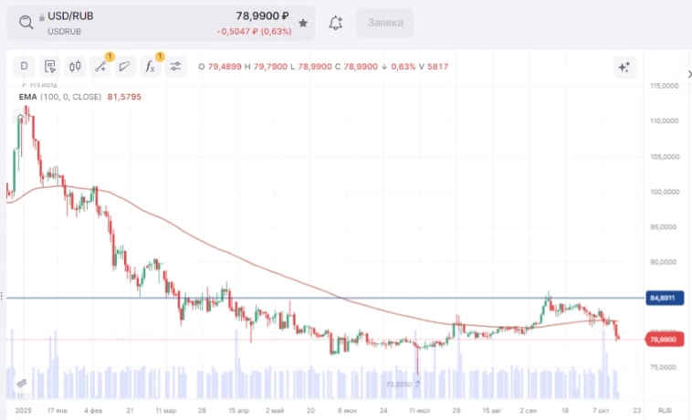 Без рублей и доллар никому не нужен ! Без рублей и доллар никому не нужен !