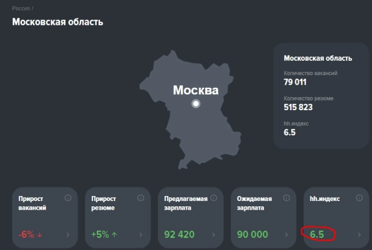 Про рынок труда в России