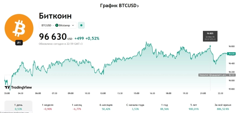 Жизнь после кражи крипты на ByBit
