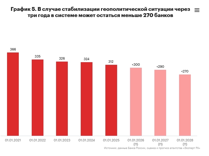 Почему все резко заговорили про закрытие 40 банков в ближайшее время Почему все резко заговорили про закрытие 40 банков в ближайшее время