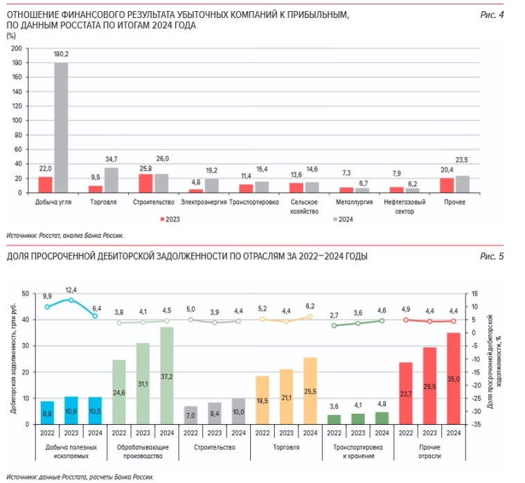 Отчет ЦБ о финансовой стабильности говорит о том, что все не просто...