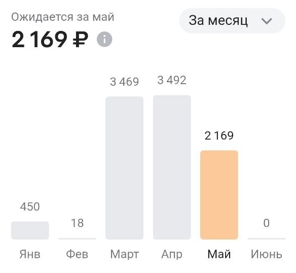 Челлендж с кэшбэком, зарабатываю деньги на инвестиции. Итоги 1 месяца Челлендж с кэшбэком, зарабатываю деньги на инвестиции. Итоги 1 месяца