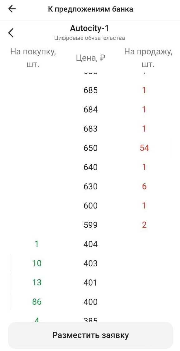 Первый и второй дефолт в ЦФА