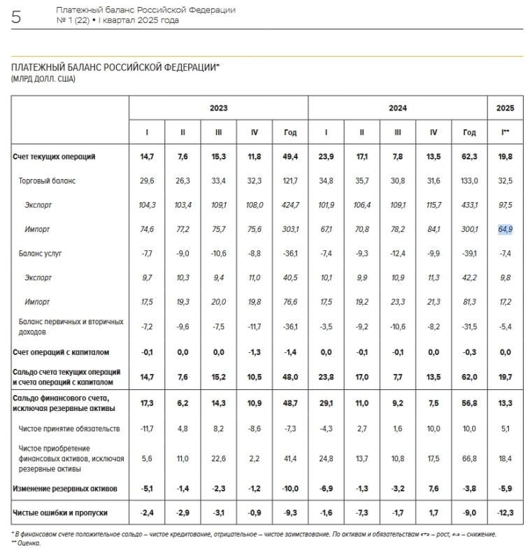 Про падение спроса на валюту Про падение спроса на валюту