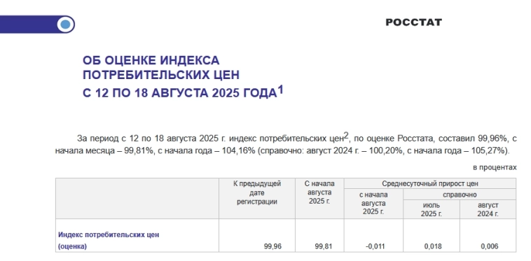 Ждем понижения ключевой ставки?