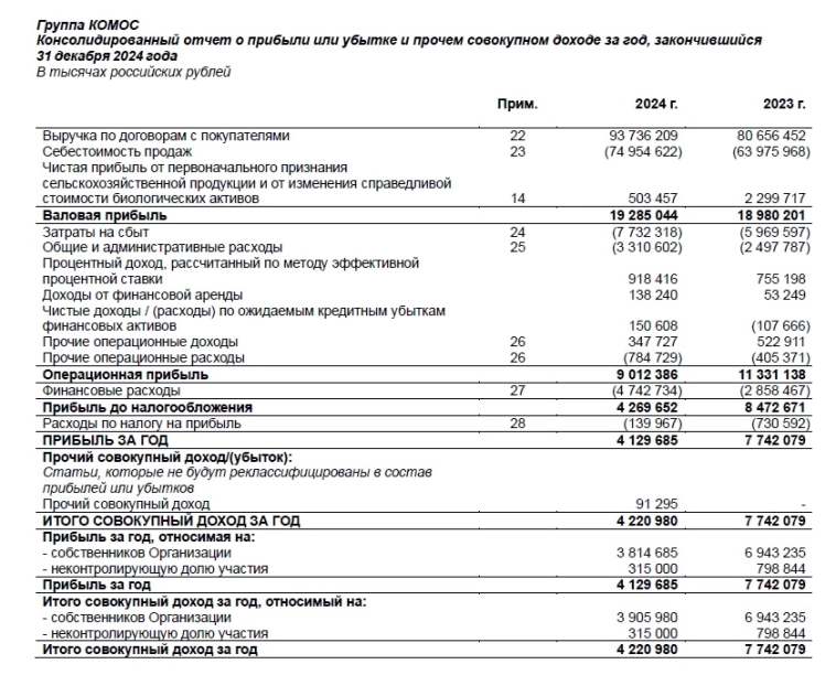 Дебютный выпуск облигаций от Село Зеленое Холдинг