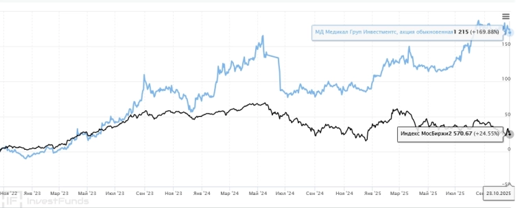 Про интервью сотрудников компании "Мать и дитя"