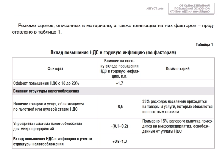 Про цель ЦБ по инфляции на 2026 год Про цель ЦБ по инфляции на 2026 год