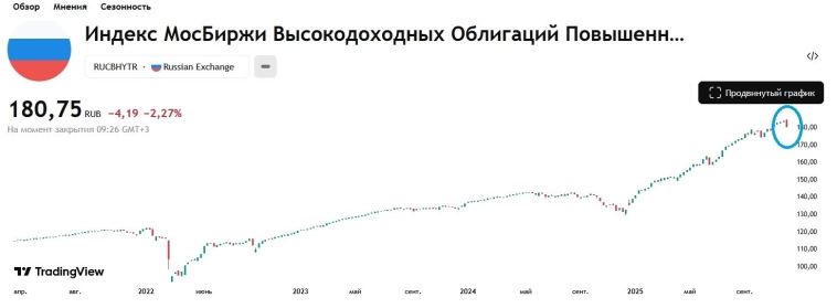 Про ВДО, Уральскую сталь и новые страхи инвесторов
