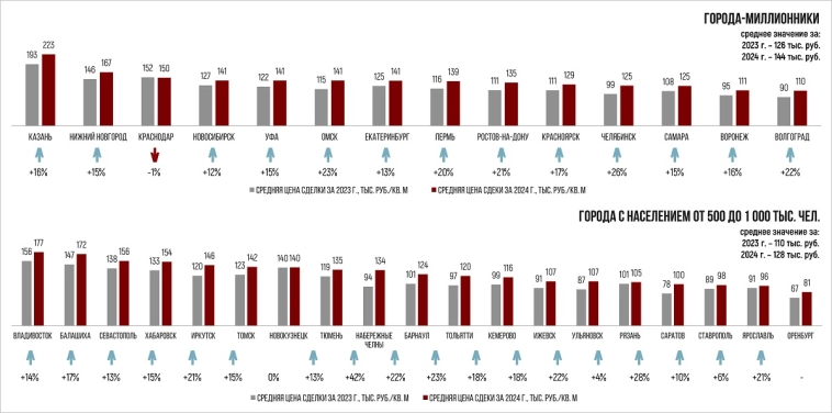 Эксперты: к 2025 году доля нераспроданных квартир на рынке новостроек в России достигла 69% Эксперты: к 2025 году доля нераспроданных квартир на рынке новостроек в России достигла 69%