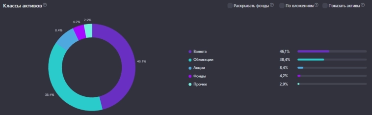 Покупки успешного успеха: Закинул в акции чистого тузэмуна почти 70 000 рублей Покупки успешного успеха: Закинул в акции чистого тузэмуна почти 70 000 рублей
