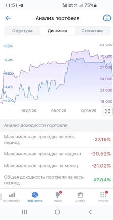 Мой путь к финансовой свободе!