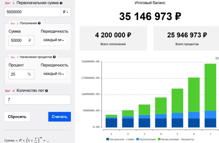 Мой путь к финансовой свободе!