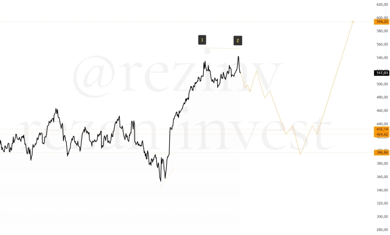 Microsoft: Чтобы вырасти, надо упасть
