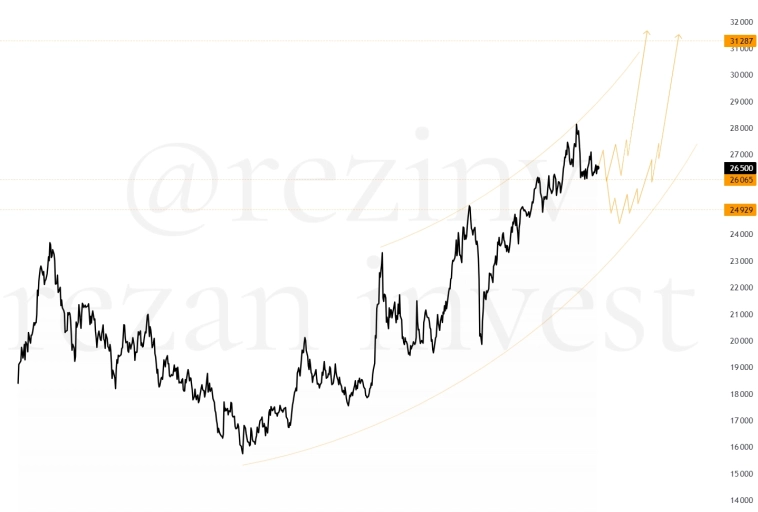 Рост китайских акций ещё не закончился.